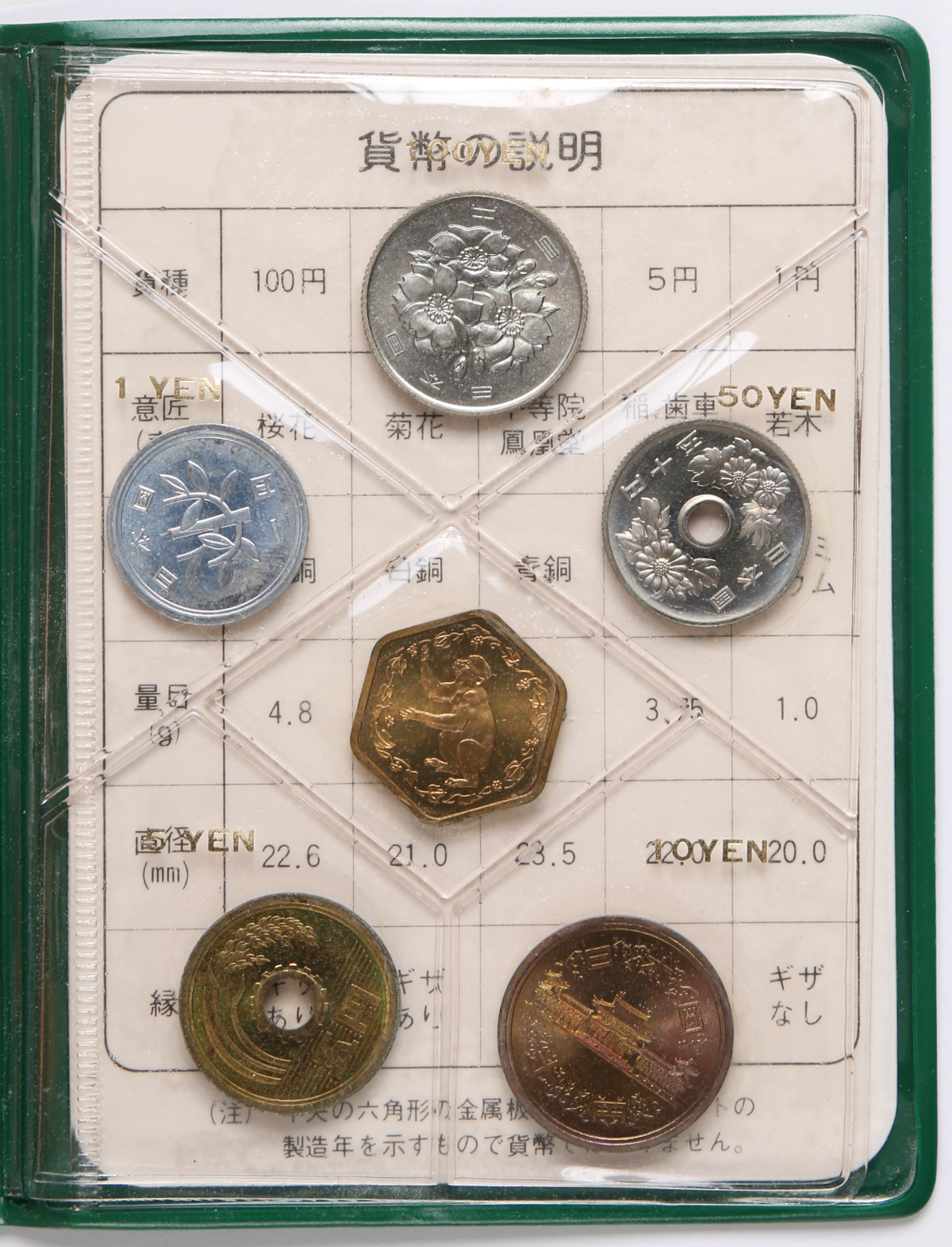 钱币博物馆| 日本ミントセットMint Set 昭和51年(x4),52年(x3),53年(x3