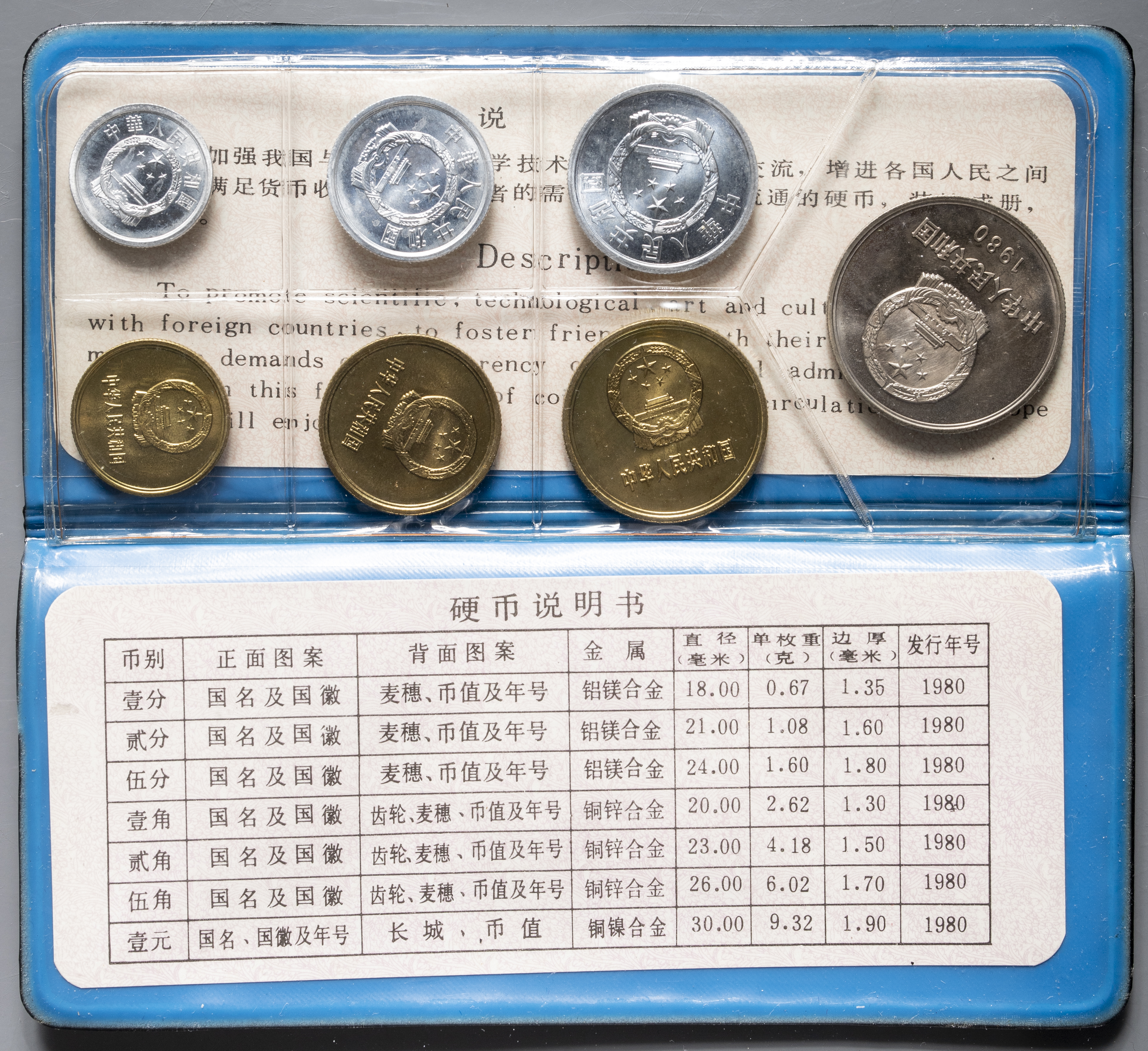 福袋 古銭 希少品 中国 万里長城 1元 コイン 1982セット 